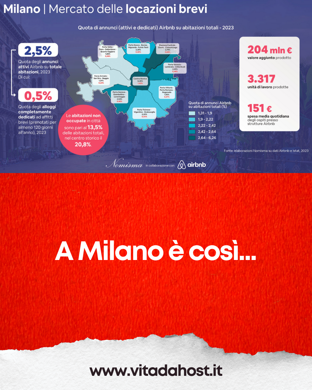 Affitti brevi in Italia: i numeri veri secondo Nomisma (2024)