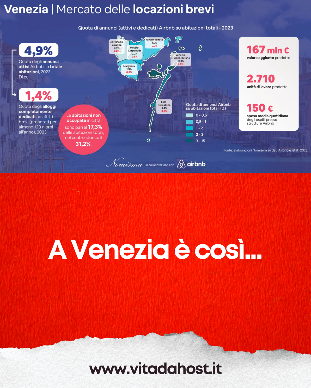 Affitti brevi in Italia: i numeri veri secondo Nomisma (2024)