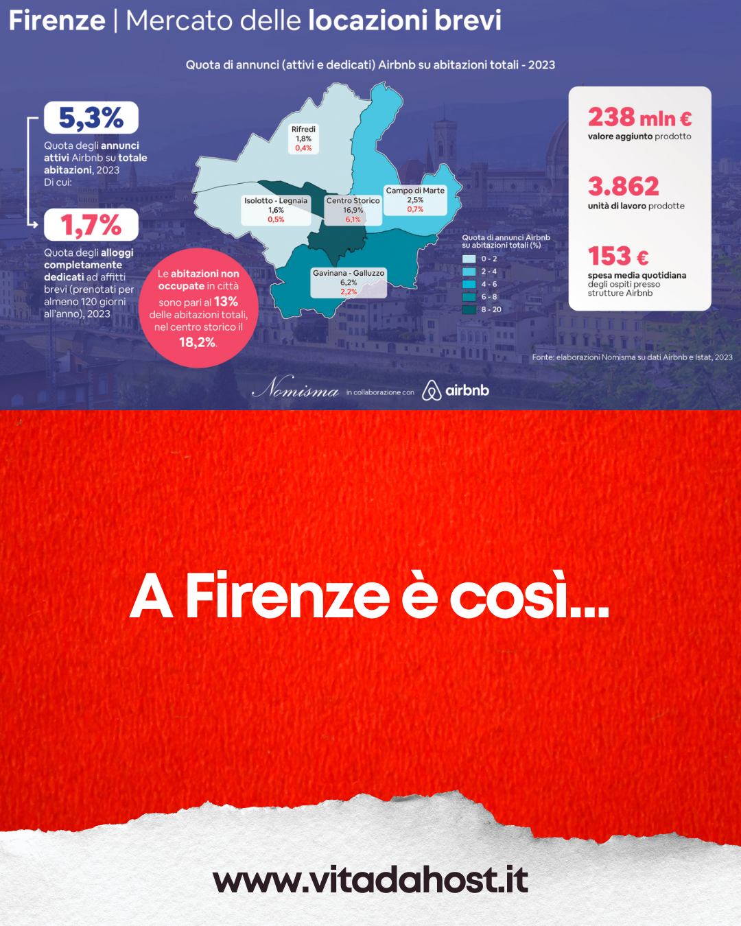 Affitti brevi in Italia: i numeri veri secondo Nomisma (2024)